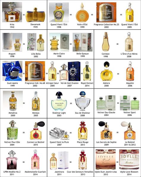 famous perfumes of the 1930s.